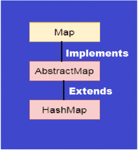 Hashmap In Java Explained In Simple English With Examples Tekolio