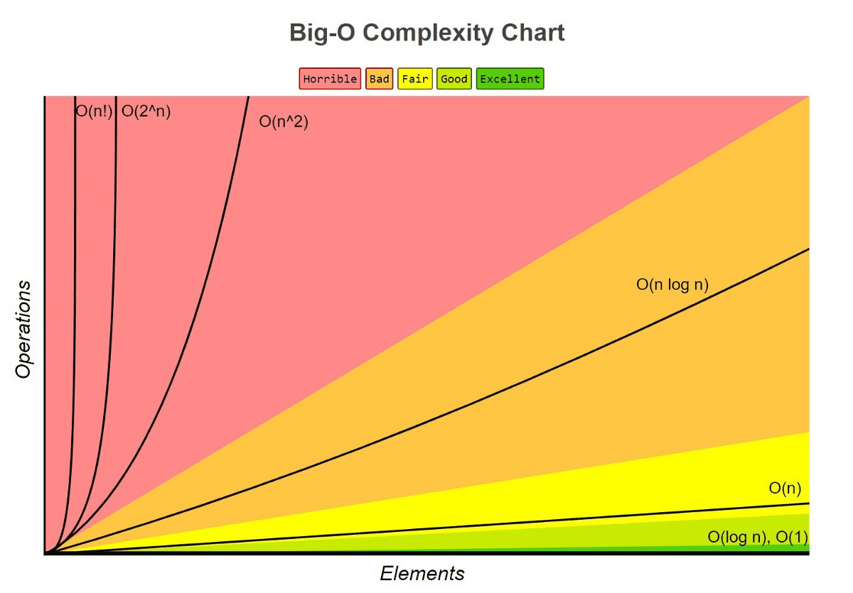 Time Complexity of Algorithms Explained with Examples | Tekolio